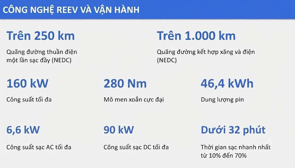 Thông số kĩ thuật VF Wild 5